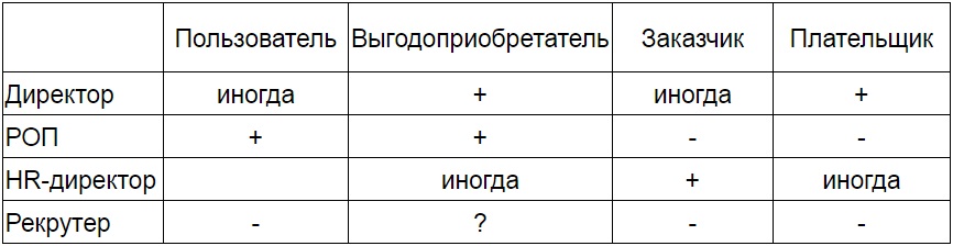 скрипты продаж